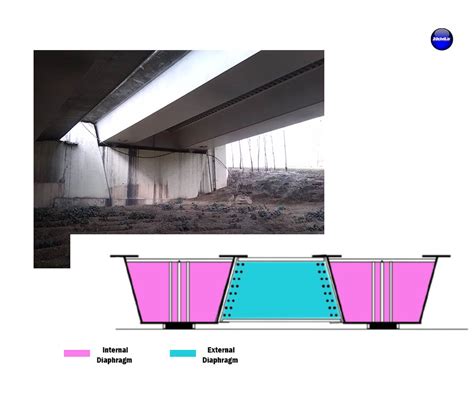 steel box girder diaphragm design|trapezoidal box girder diagram.